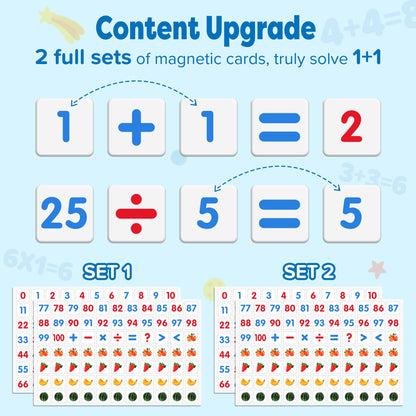 Gotoofun Wooden Abacus for Kids Math - Double-Sided Blackboard Whiteboard for Toddlers with 308 Magnetic Number & Fruit Cards, 100 Counting Sticks Montessori Educational Toys Homeschool Essentials
