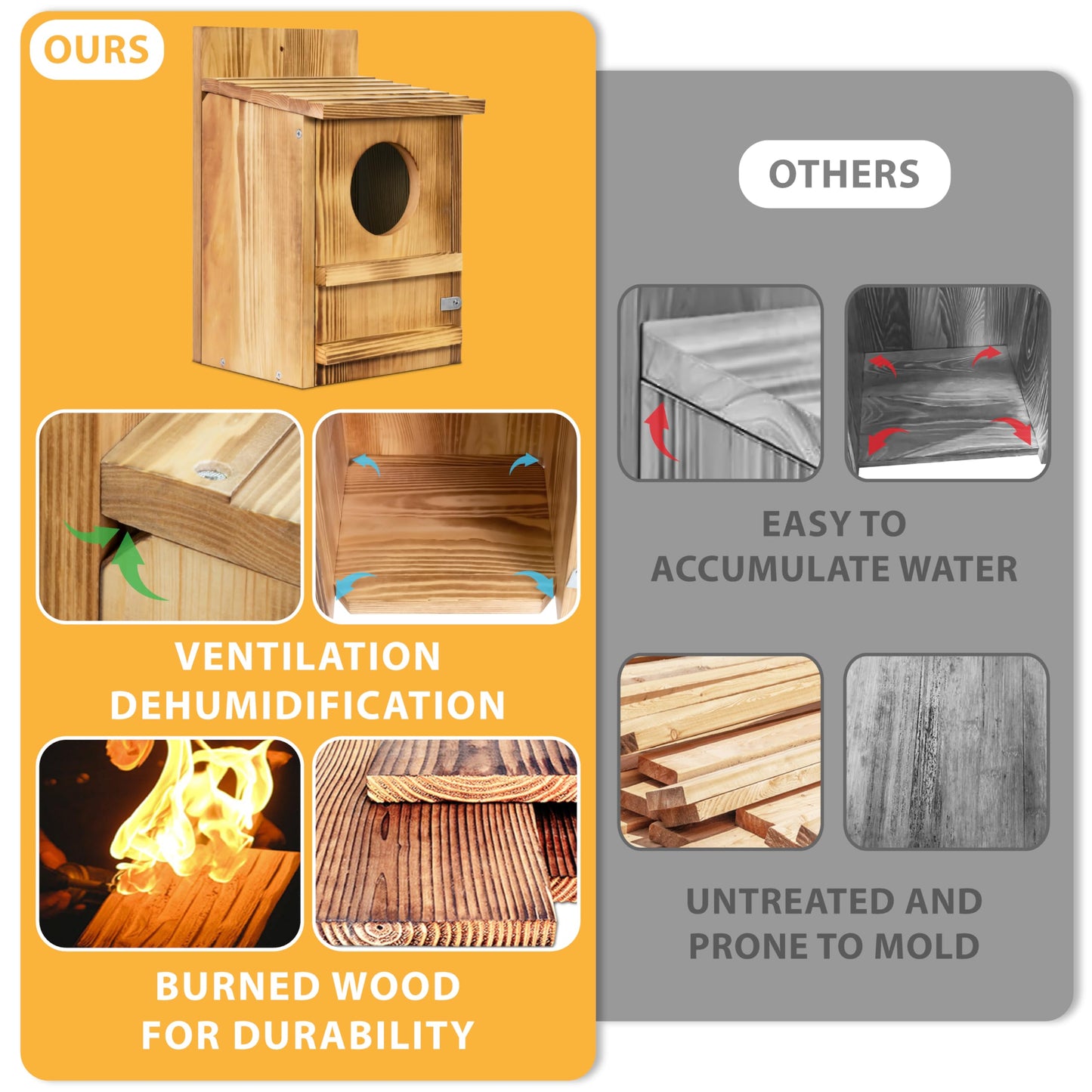 Screech Owl House, Owl Bird Box Large Handmade Wooden Circular Opening Screech Box for Outside with Mounting Screws and A Bag of Wood Shavings, Easy Assembly Required (Brown, 9" x 14.5")
