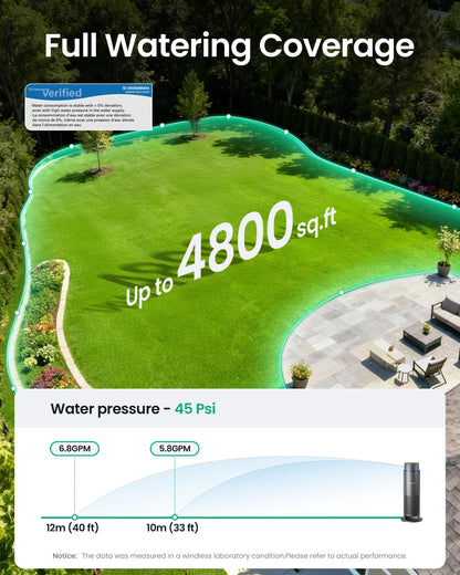 Aiper IrriSense 2 Smart Irrigation System, 4-in-1 Multi-Zone Watering Device, App Control, Smart Scheduling, Garden Sprinkler with Rain Sensor, for Lawns up to 4,800 sq.ft.-Holographic