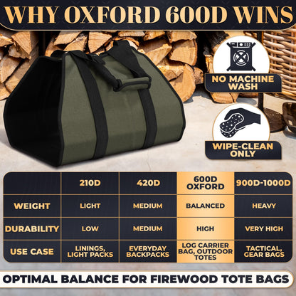 Water-Resistant Firewood Carrier Bag – 39.4"x18.5" Waxed Canvas Log Carrier for Firewood, Open-Ended Design, Large Capacity Wood Tote with Padded Handles, Buckle Strap & Folds Flat for Easy Storage