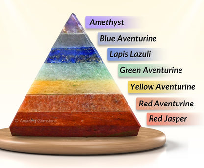 Amazing Gemstone Chakra Pyramid Crystal Healing Stones - 1" Great Pyramid Figurine of Natural Stone Pyramid for Meditation, Reiki, Chakra Balancing and Crystal Pyramids Grid
