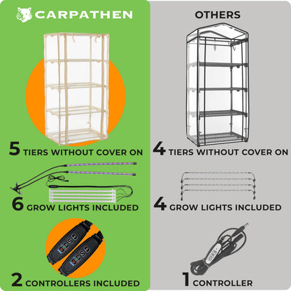 Carpathen Indoor Greenhouse with Grow Lights and 60 Nursery Pots Pack - 4 Tiers 27.2" L x 19.3" W x 54" H with 1 Dimmable 15W Full Spectrum LED Light Strip and 1 Gooseneck Plant Lamp Clip-on