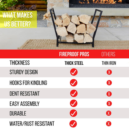 FireProof Pros Firewood Rack Outdoor and Indoor Firewood Storage with Kindling Hooks. 25.6in